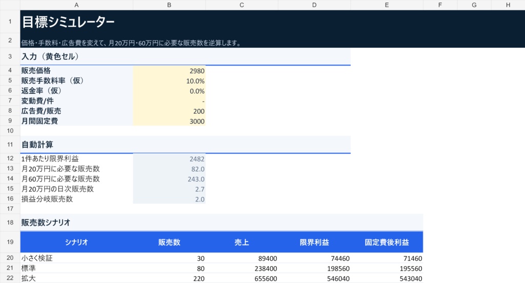 Creator Revenue OS 2026|売上・利益・集客ダッシュボード【Excel】