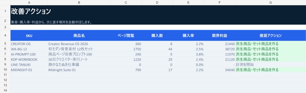 Creator Revenue OS 2026|売上・利益・集客ダッシュボード【Excel】