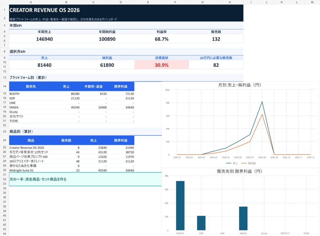 Creator Revenue OS 2026|売上・利益・集客ダッシュボード【Excel】