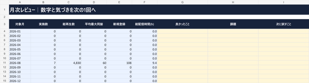 配信改善ダッシュボード|再生数・同接・企画を自動集計【Excel/VTuber・配信者向け】