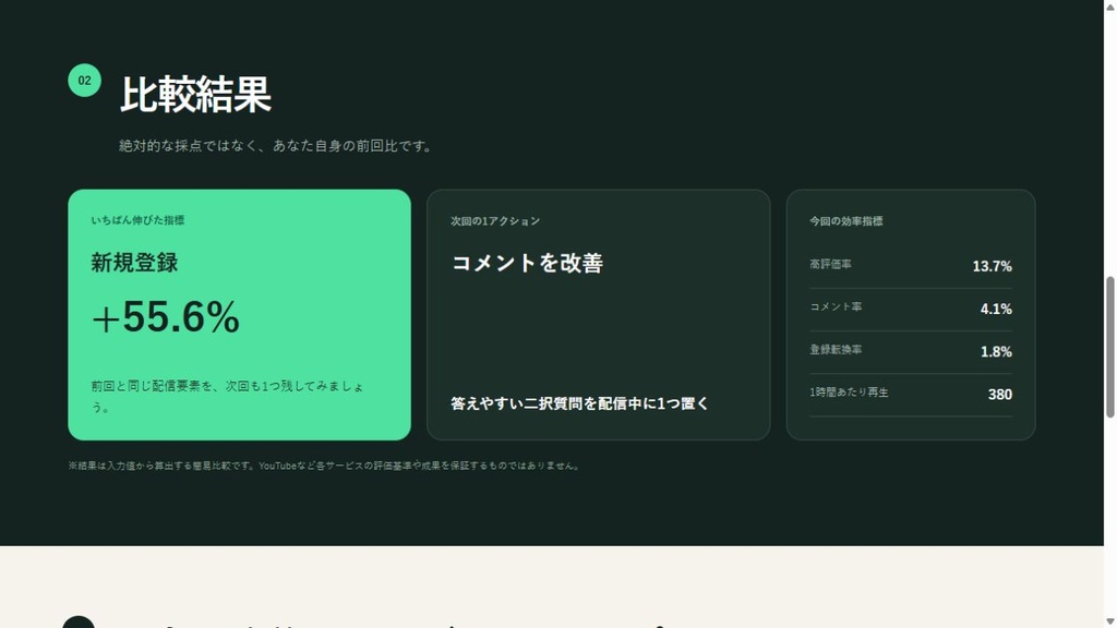 【無料】配信ふりかえり診断|前回比で伸びた指標と次の改善を60秒で確認