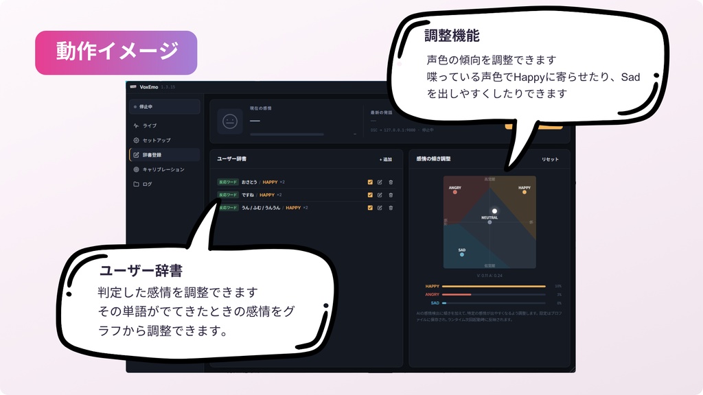 VoxEmo~あなたの声に表情がつくギミック~