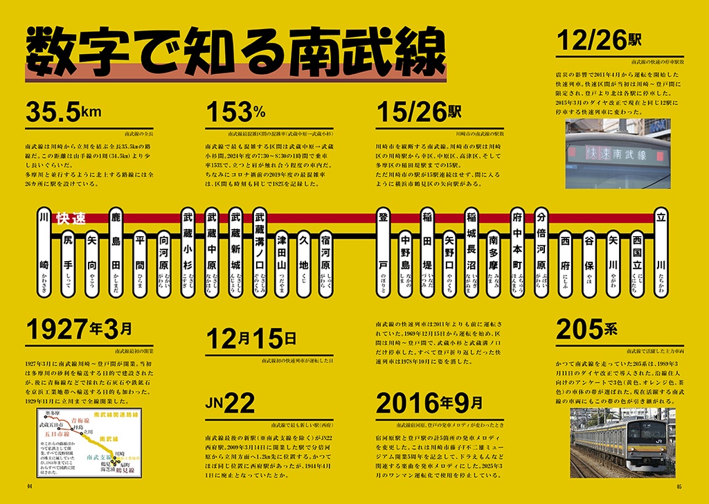 My Train No.18 南武線
