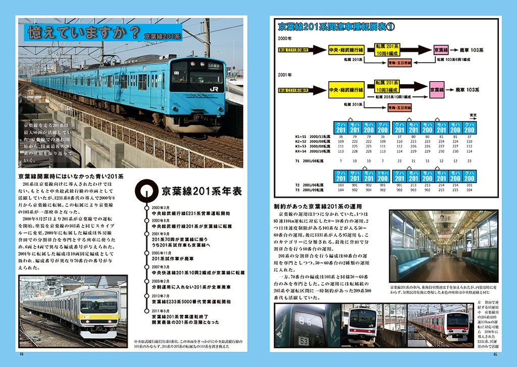 My Train No.16 京葉線201系