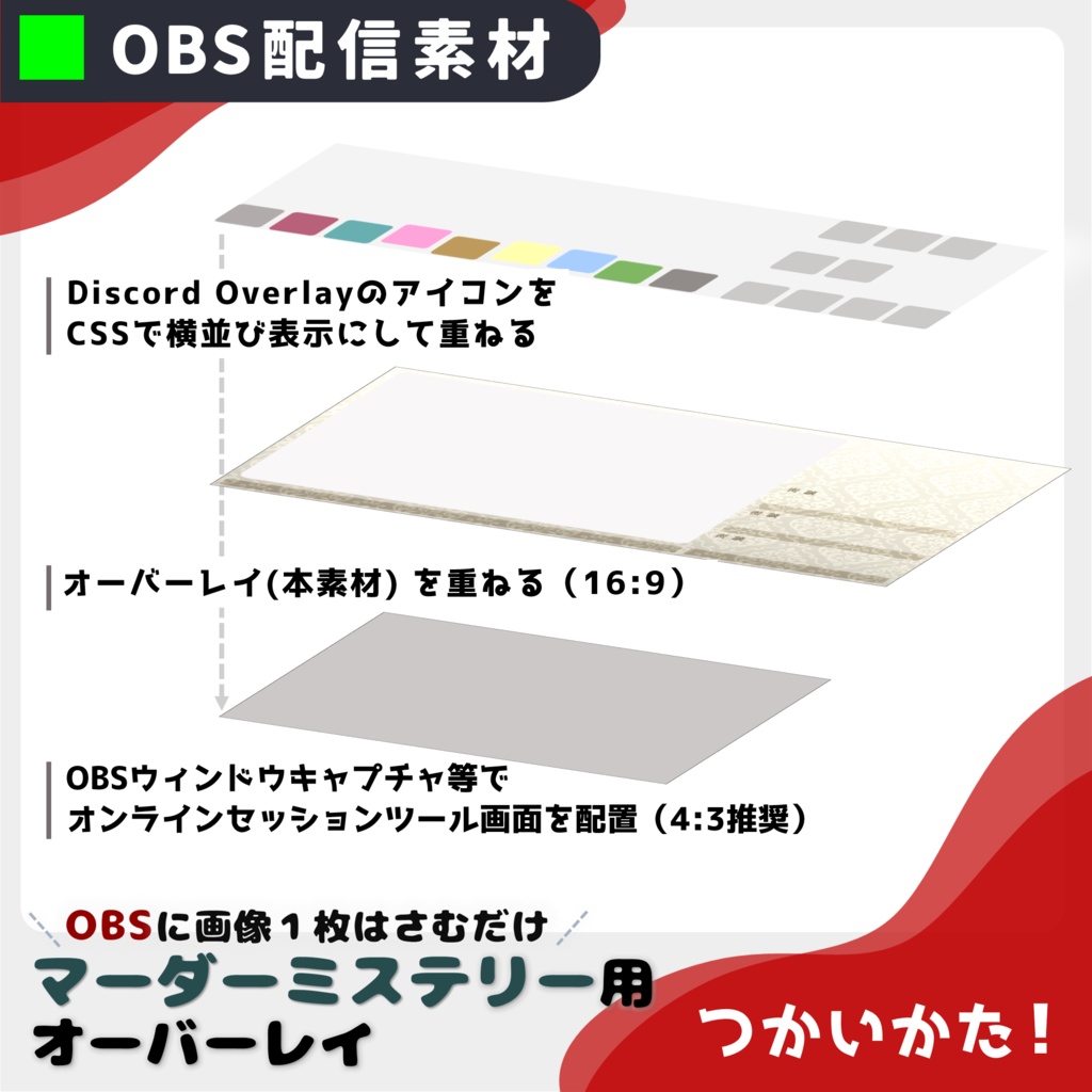 【無料有】OBSに画像1枚はさむだけ/マーダーミステリー配信素材