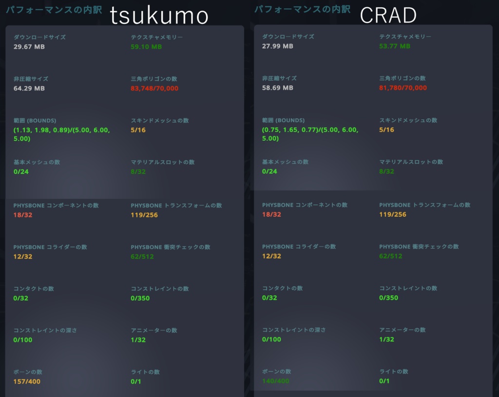 【クロダ+九十九向け】パレオ-シンプル水着 3D衣装(VRC想定)