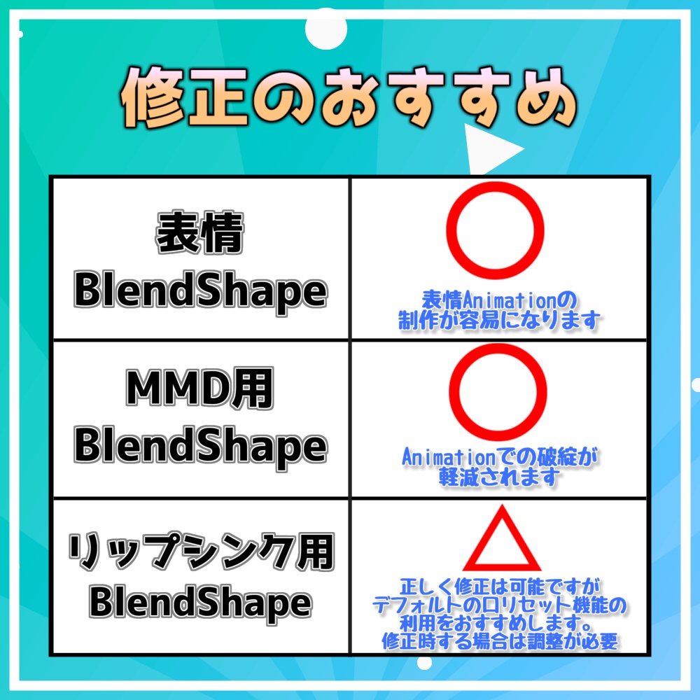 『Avatar Mouth Fix』表情改変後の口のBlendShapeを修正するツール