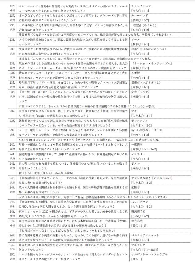 SLO the second公式記録集
