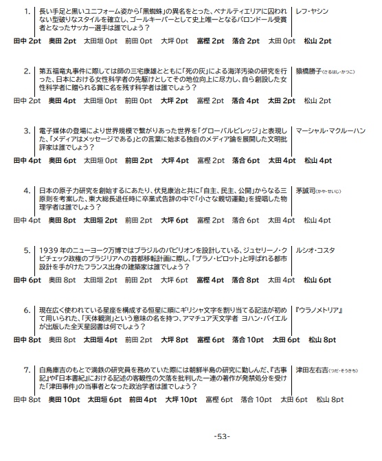 第13回神奈川最強/ニューヒーロー決定戦公式記録集