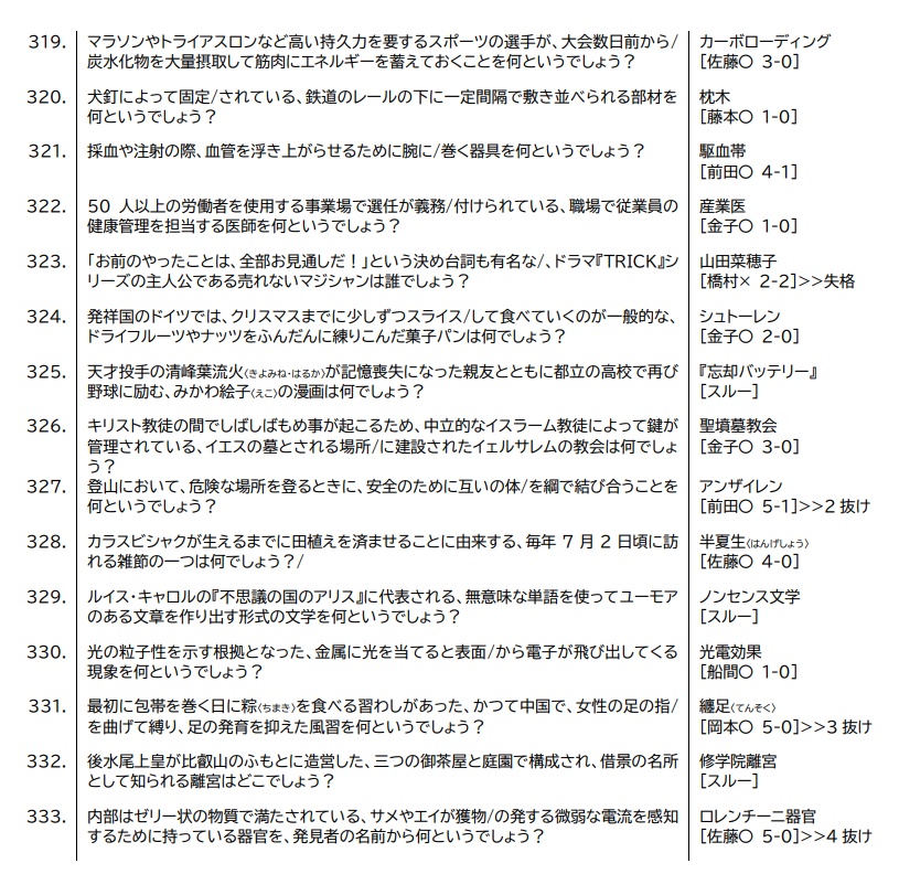 第13回神奈川最強/ニューヒーロー決定戦公式記録集
