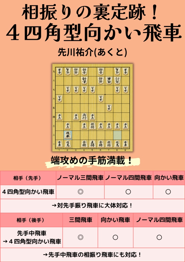 相振りの裏定跡！　４四角型向かい飛車