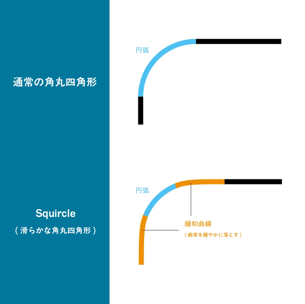【AfterEffects プリセット】Squircle(滑らかな角丸四角形)