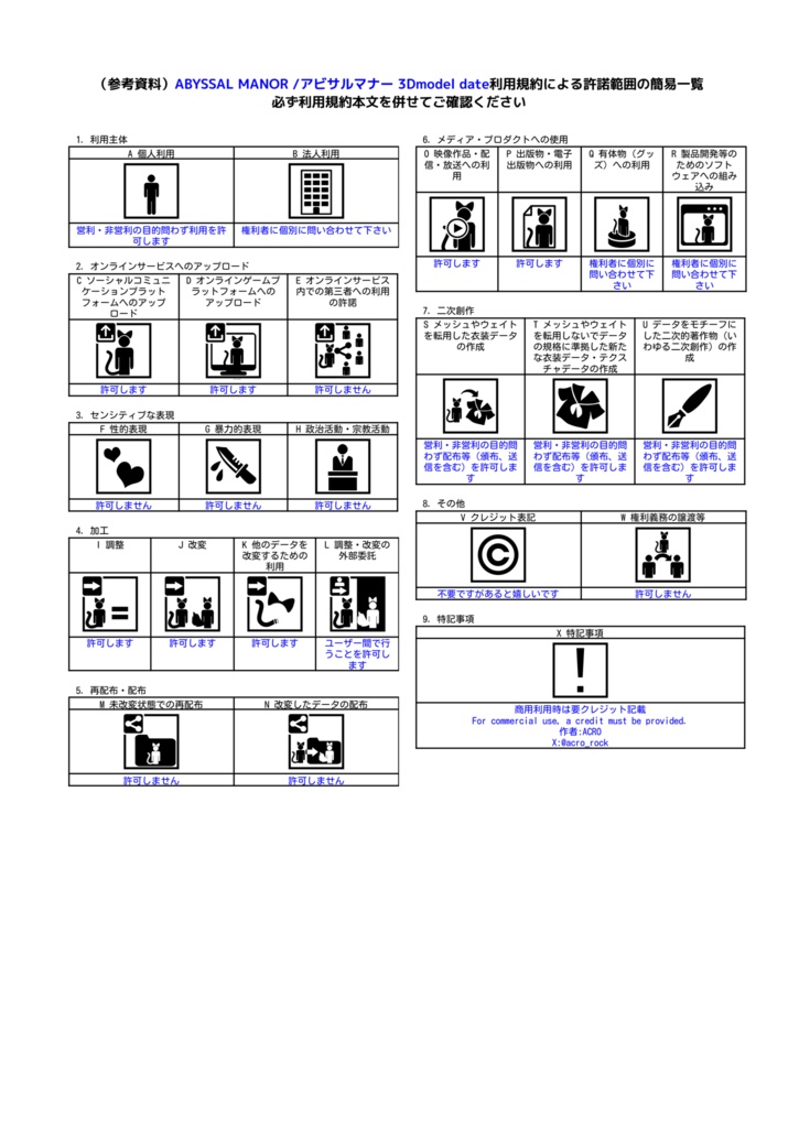 セルモラ Selmora / オリジナル3Dモデル