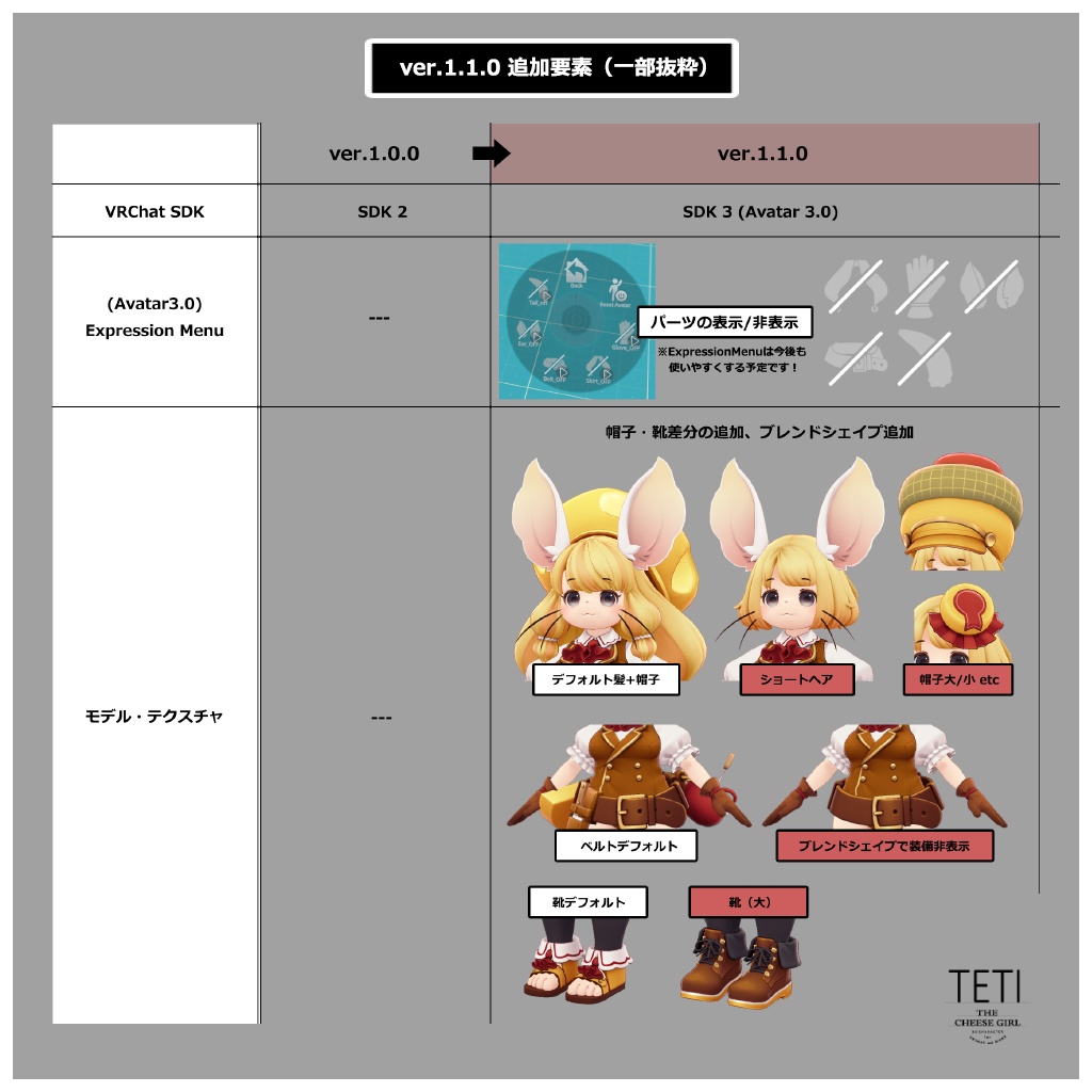 オリジナル3Dモデル『TETI(テティ)』ver.1.1.0