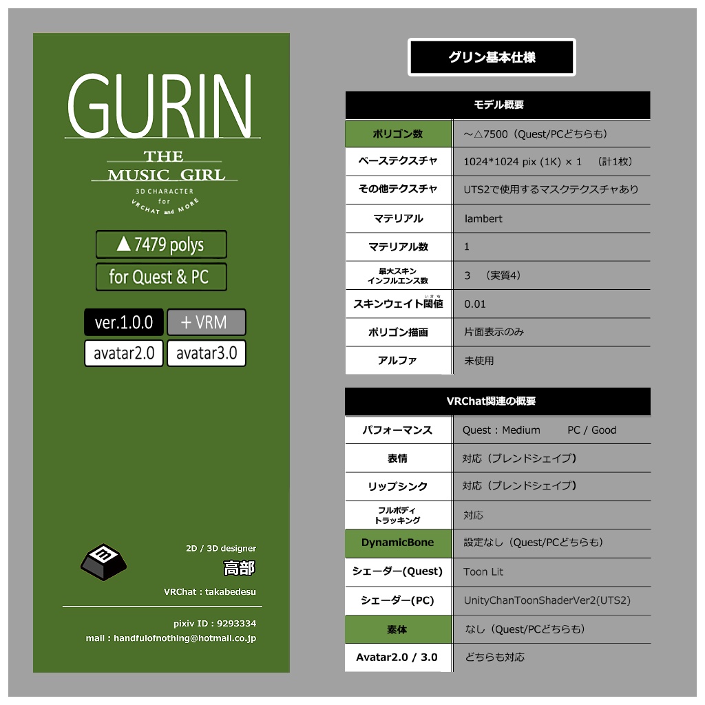 オリジナル3Dモデル『GURIN(グリン)』ver.1.0.0