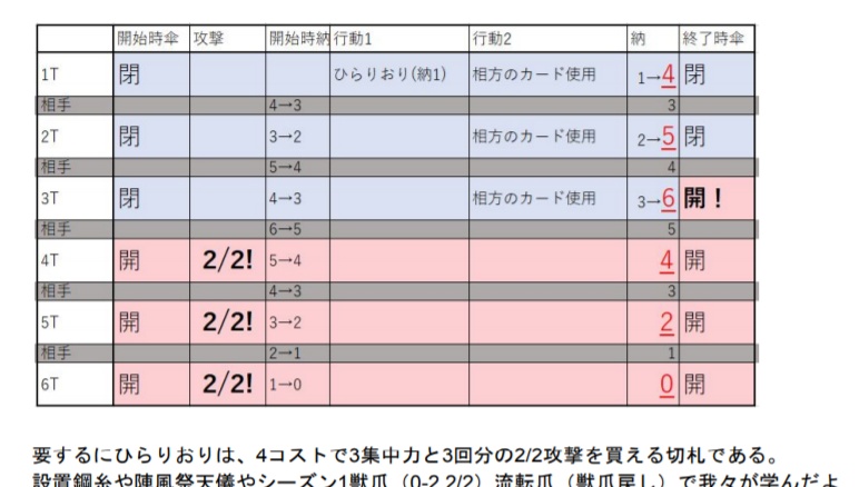 第四拡張最速攻略レポート 「果て無き海へ出航を」【ふるよに新幕】