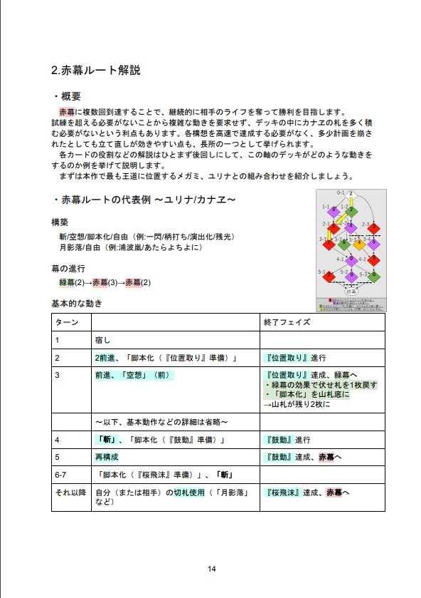 【ふるよに】第伍拡張『異語邂逅』合同攻略本 「果ての社のその先へ」 サンプル【桜降る代に決闘を 新幕】