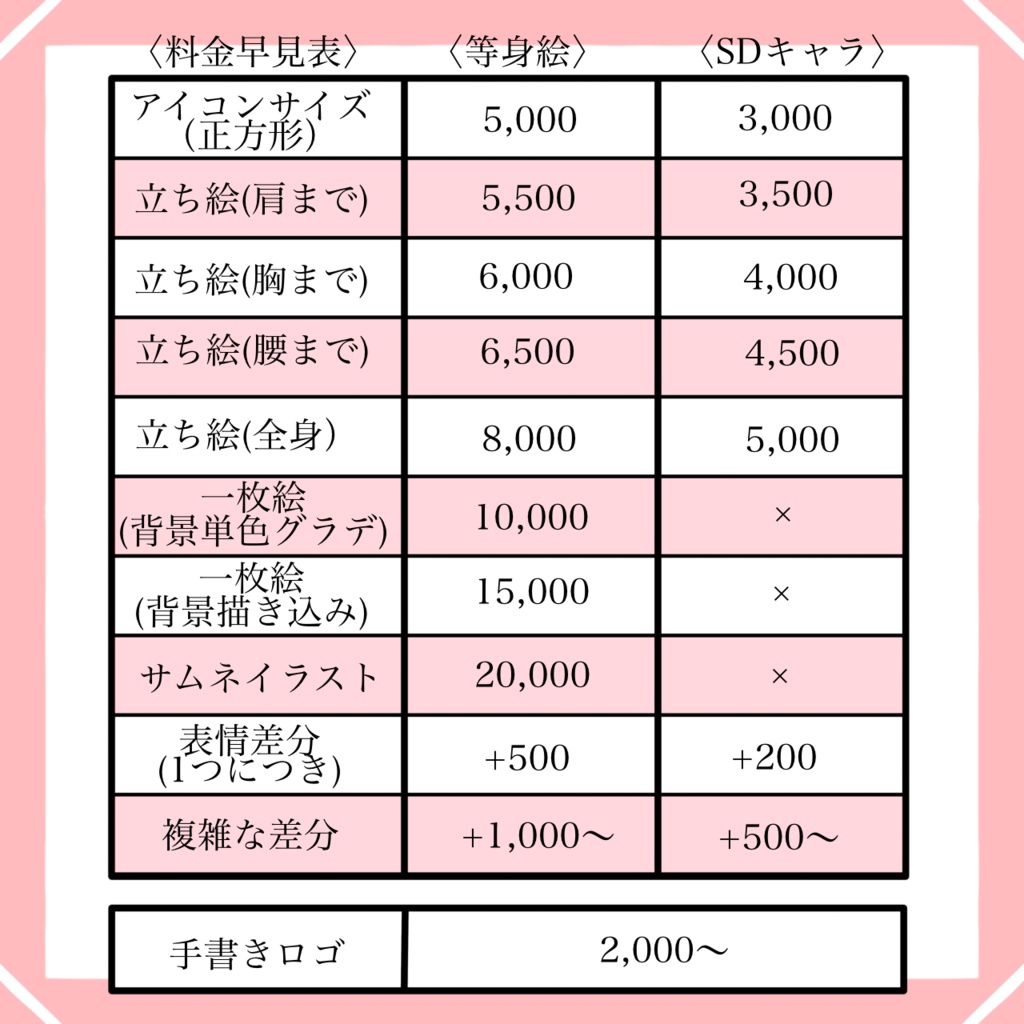 有償依頼 お支払い専用窓口