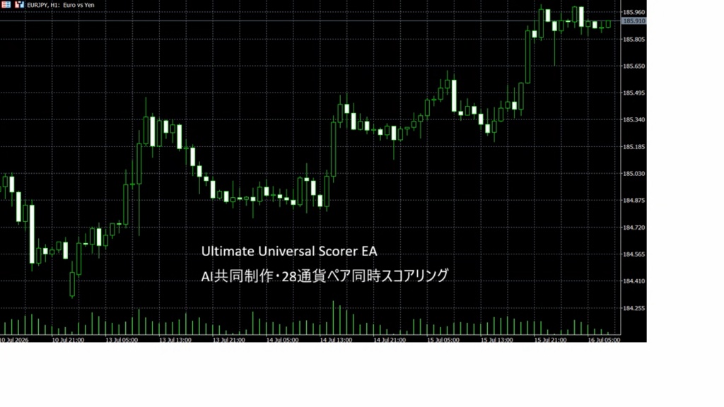 Ultimate Universal Scorer EA — AI共同制作・28通貨ペア同時スコアリング —