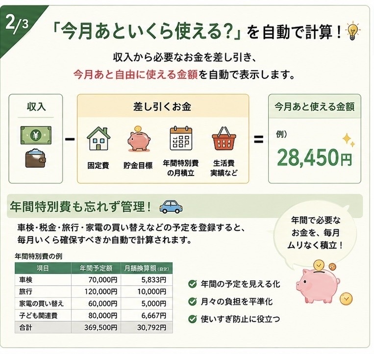 【β版500円】今月あといくら使える?家計管理Webアプリ