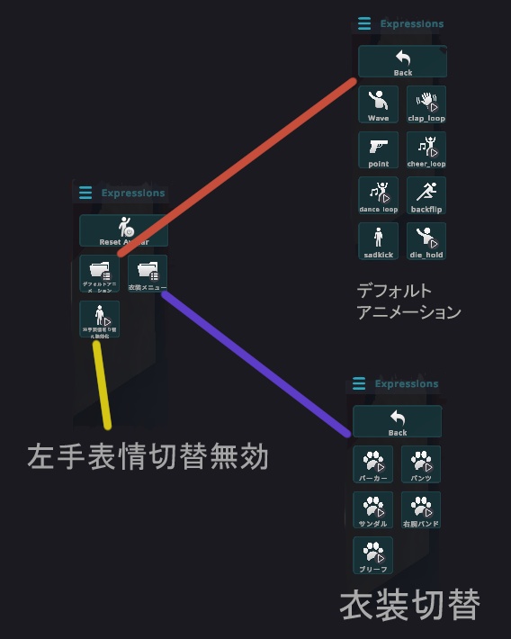 アルフィー用SDK3用プレハブ&liltoonシェーダー設定