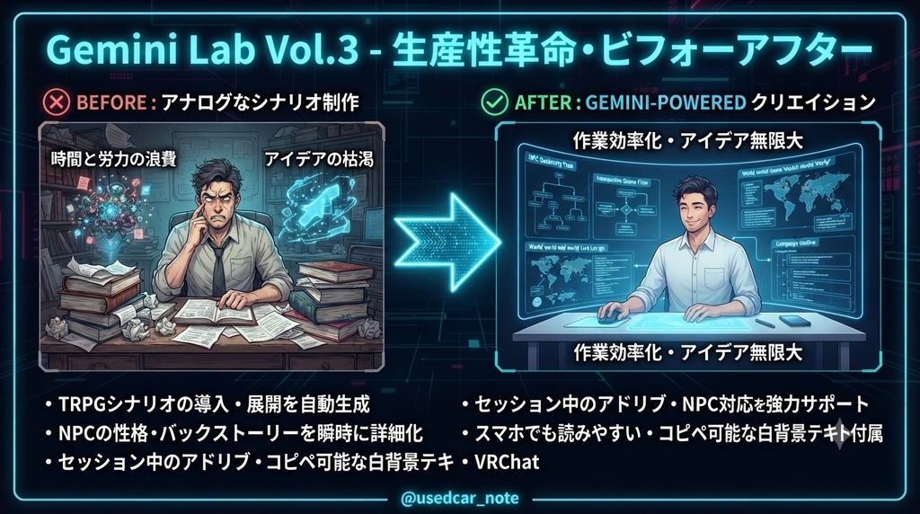 【TRPG・VRChat向け】シナリオフック＆セッション補助 Geminiプロンプト集 Vol.3