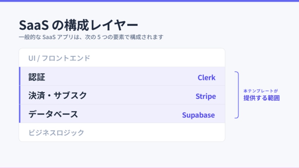 月額0円から作るSaaSテンプレート