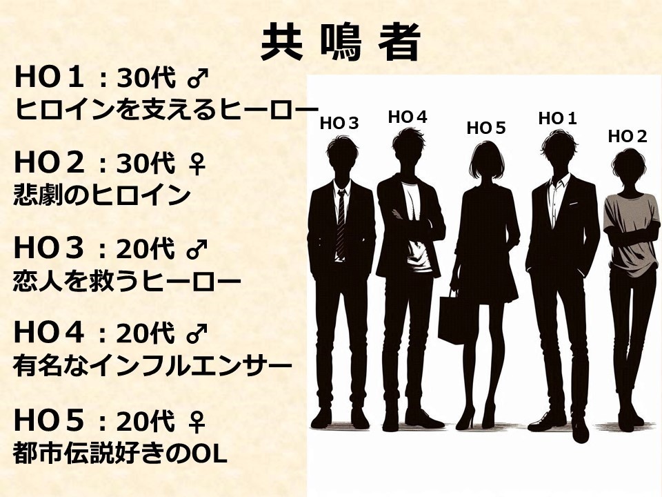 【エモクロアTRPG】オリジナルシナリオ ドナドナさん