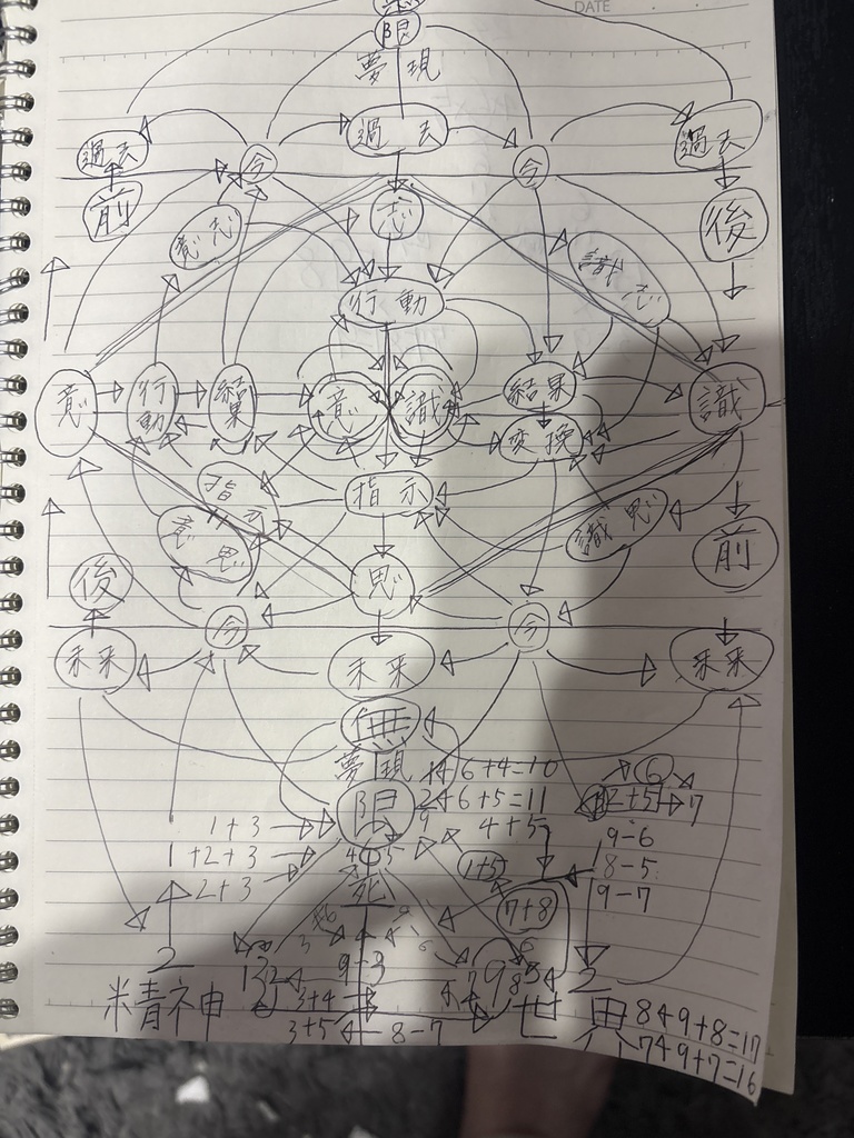 Suno|構造言語プロンプト Vol.0