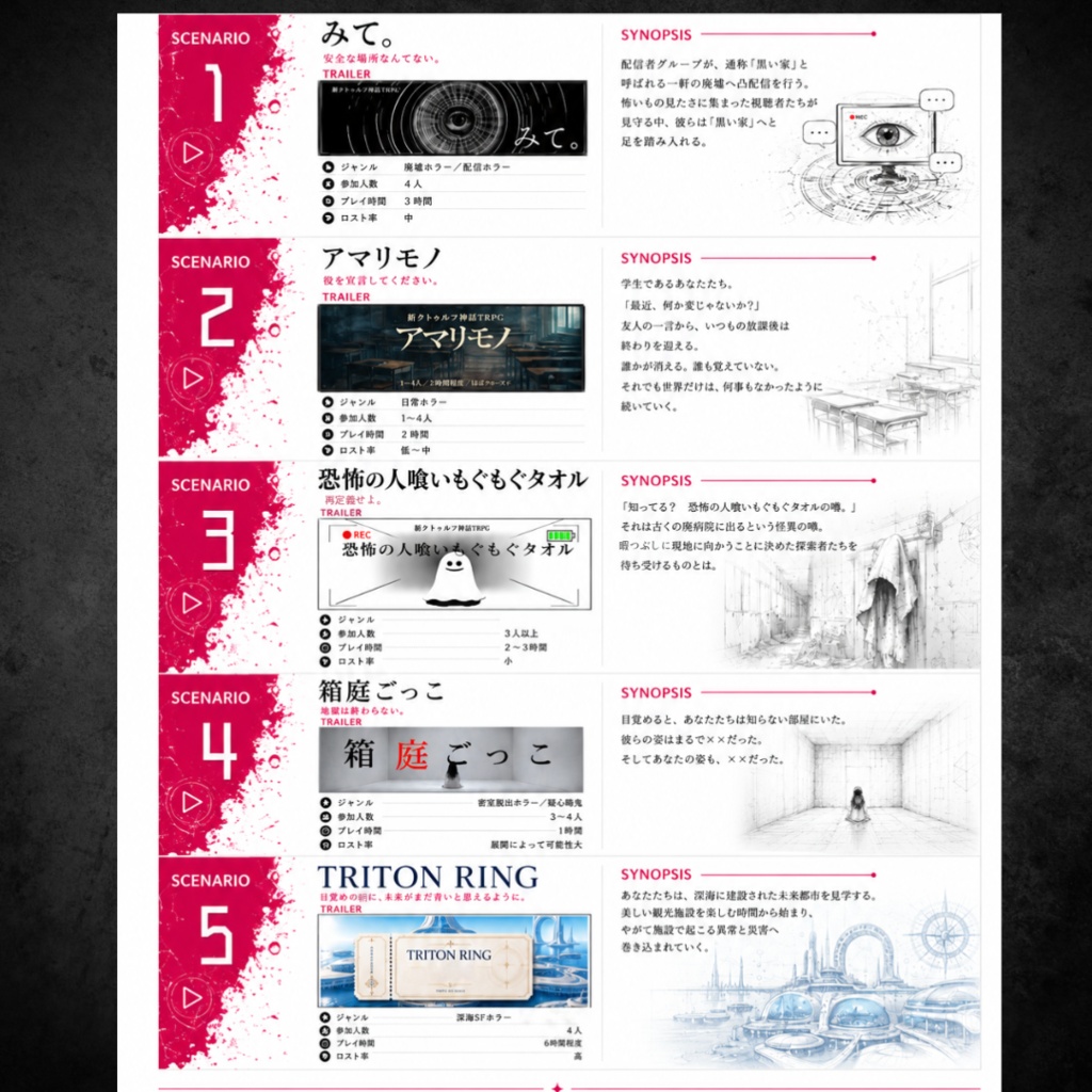 ここから出る方法【新クトゥルフ神話TRPGシナリオ集】SPLL:E187956