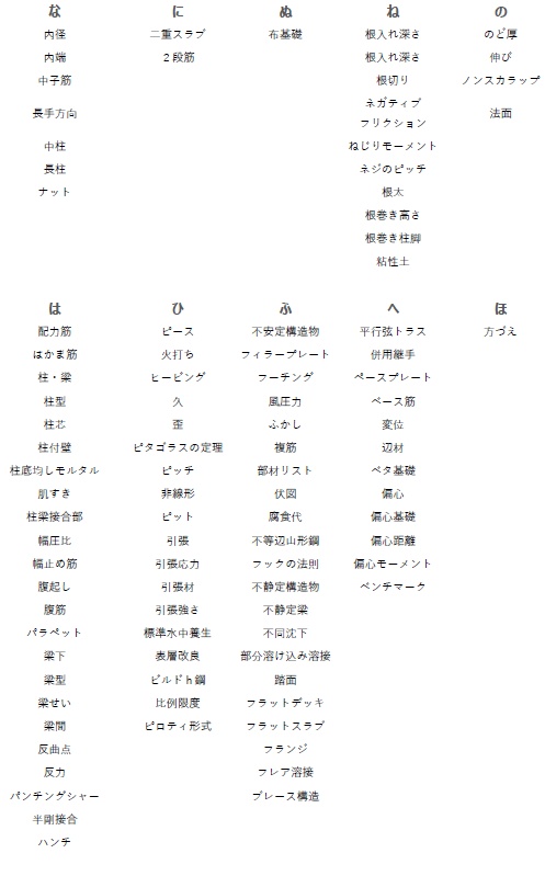 【おすすめ】建築構造がわかる基礎「用語集+図解集」セット