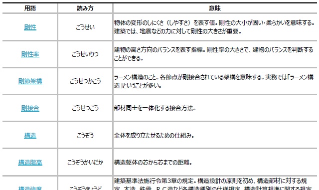 【おすすめ】建築構造がわかる基礎「用語集+図解集」セット