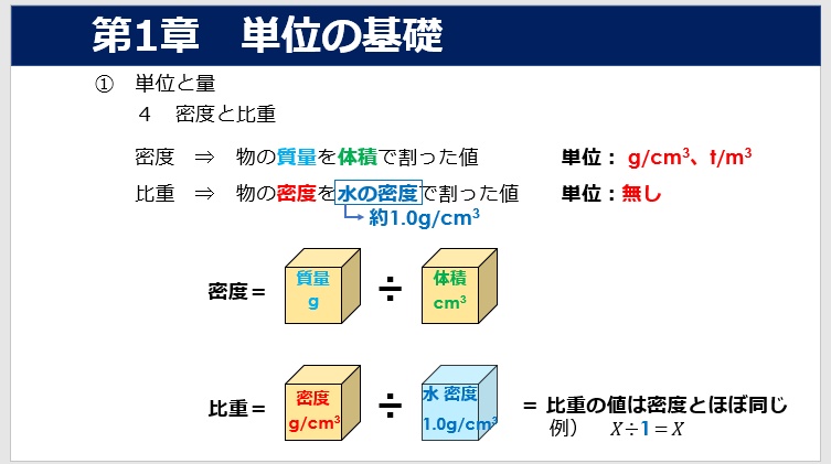 わかる!実務で使う数学知識の基礎講座(動画版35分)