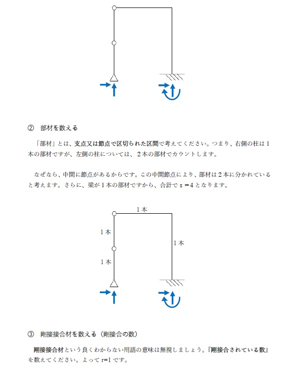 一級建築士試験の計算問題解説①-安定・不安定、静定・不静定-(全24頁)