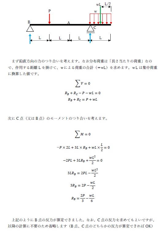 一級建築士試験の計算問題解説②-静定梁の解き方-(全31頁)
