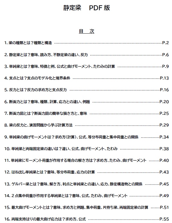 【お得なセット】構造力学に関する教材(全13ファイル)