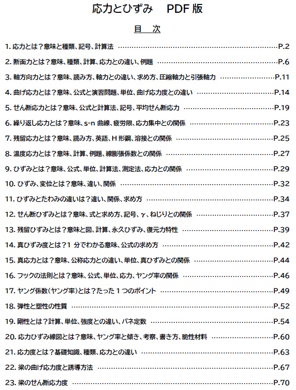【お得なセット】構造力学に関する教材(全13ファイル)
