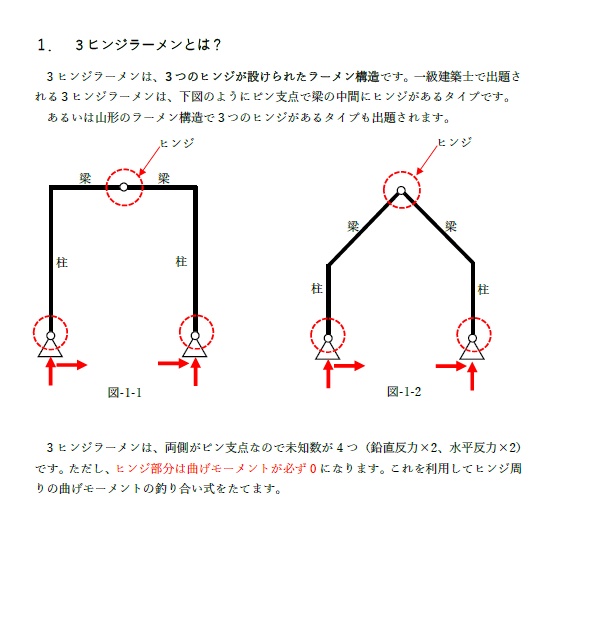 一級建築士試験の計算問題解説④ -3ヒンジラーメンの解き方-(全40頁)