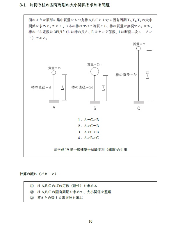 一級建築士試験の計算問題解説集⑫-振動の基礎、固有周期等の求め方-(全34頁)
