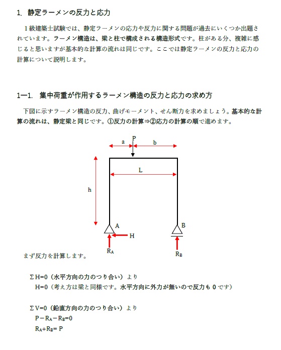 【おすすめ】一級建築士の計算問題解説集セット(全16ファイル)