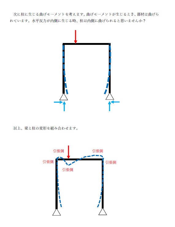 【おすすめ】計算の流れ、解き方がわかる!1・2級建築士【構造】計算問題解説集(セット)