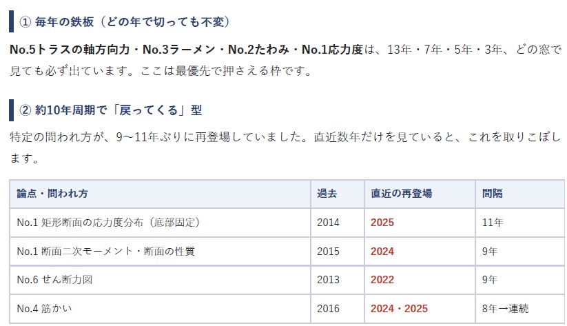 一級建築士 学科Ⅳ(構造)直前対策|計算問題8問+詳細解説・知識108論点