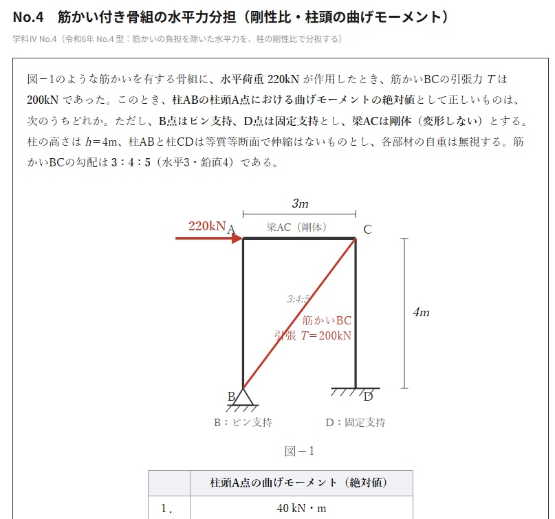 【購入者限定価格】 一級建築士 学科Ⅳ（構造）直前対策｜計算問題8問＋詳細解説・知識108論点
