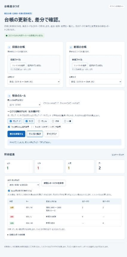 CSV比較・差分チェック|商品台帳の価格・在庫更新確認 — 台帳差分ラボ(初期版0.1)