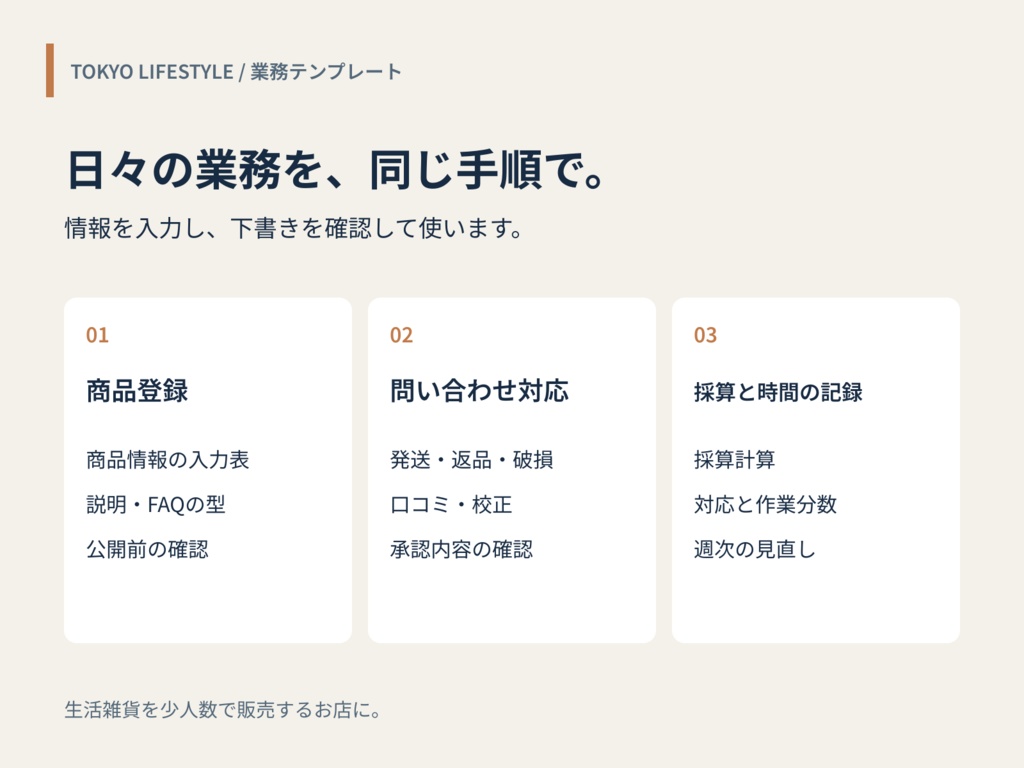 生活雑貨EC運営AI時短キット|商品説明・問い合わせ返信・採算管理