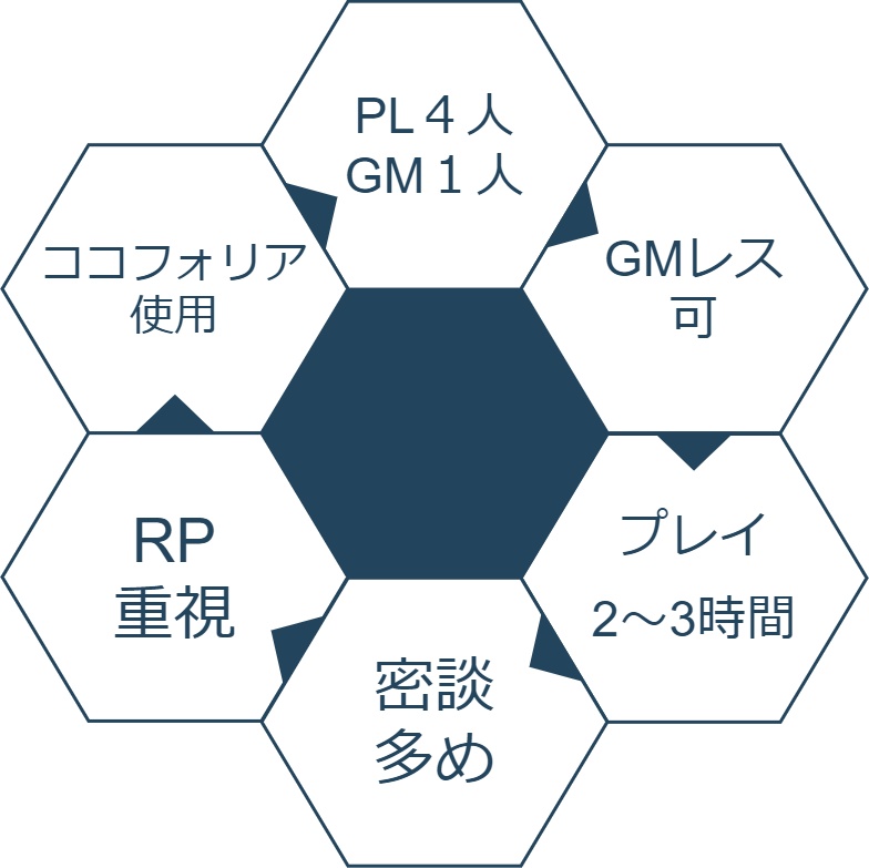 お嬢様月見バガー仮面襲撃事件の謎(マーダーミステリー、PL4人用)