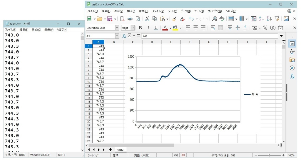 簡易分光計用CCDセンサモジュール