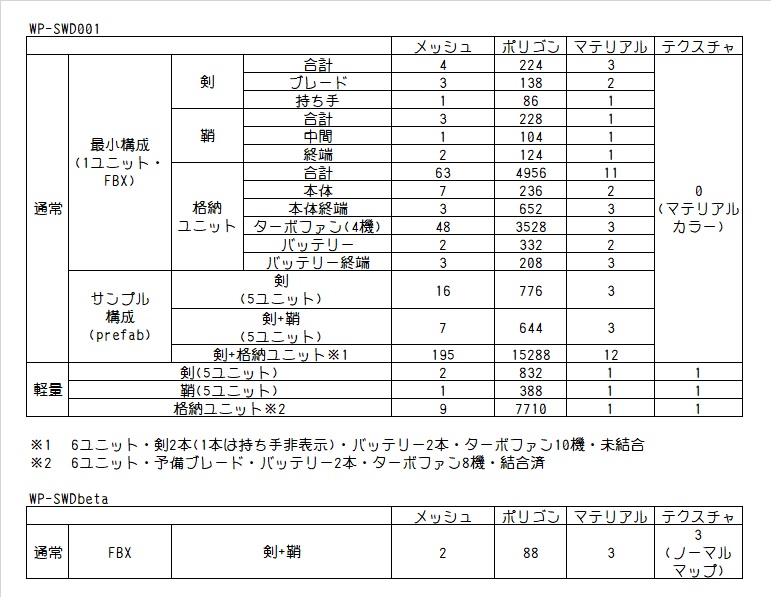 替え刃式ソード/Replacement Sword