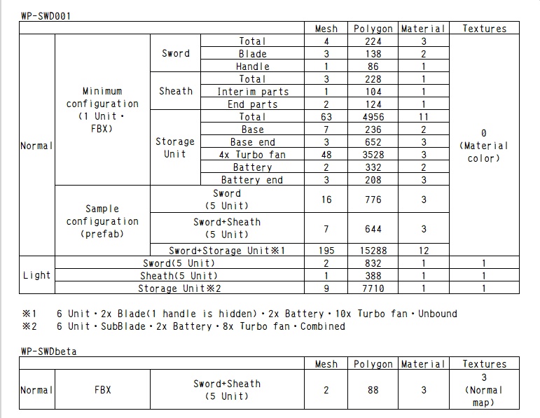 替え刃式ソード/Replacement Sword
