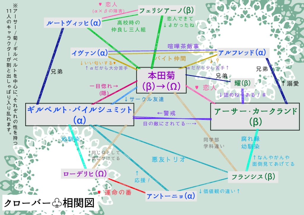 クローバー【英日/普日